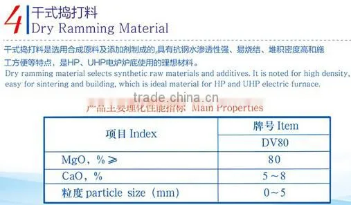 Electric Furnace Roof Precast Block/Dry Ramming Material/Self-flow Hot Patching Material for Converter