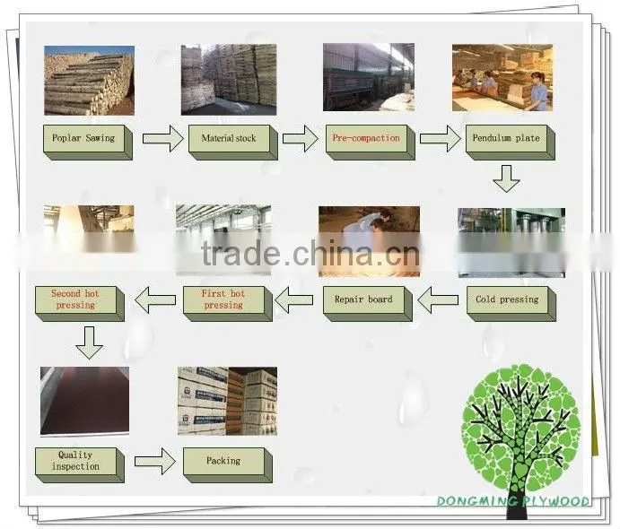 4x8 MDF board MDF wood