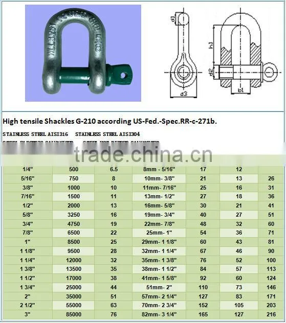 hot selling hot dip galvanized D shackles