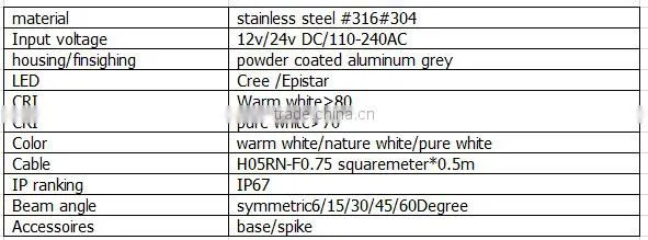 2015 new design 20w led inground light christmas decoration outdoor lights
