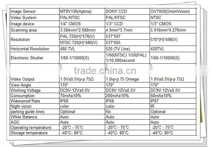 Waterproof IP68 Special OEM Design CCD Car Backup Camera for AUDI A4
