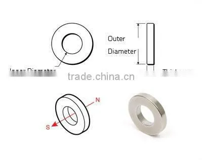 Sintered NdFeB Ring Magnets
