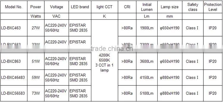 33W CCT Adjustable Retractable Fan Shape LED Ceiling Pendant Lamp with CE-LVD/EMC/RoHS/ Photo-Biological safety