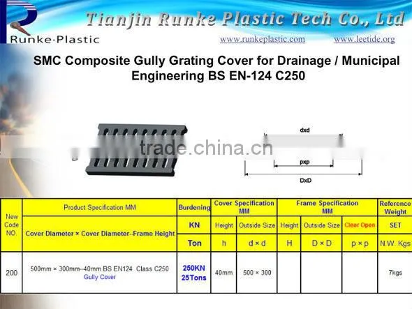 SMC Composite Manhole Covers Dia.600mm
