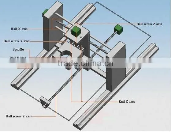 SK6090 CNC rotary router