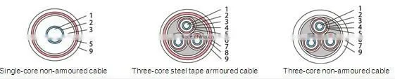 0.6/1KV Overhead Insulated Cables xlpe insulated cable