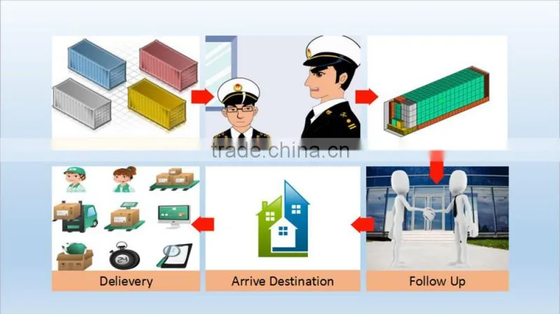 cheap sea freight Shenzhen to USA Amazon FBA