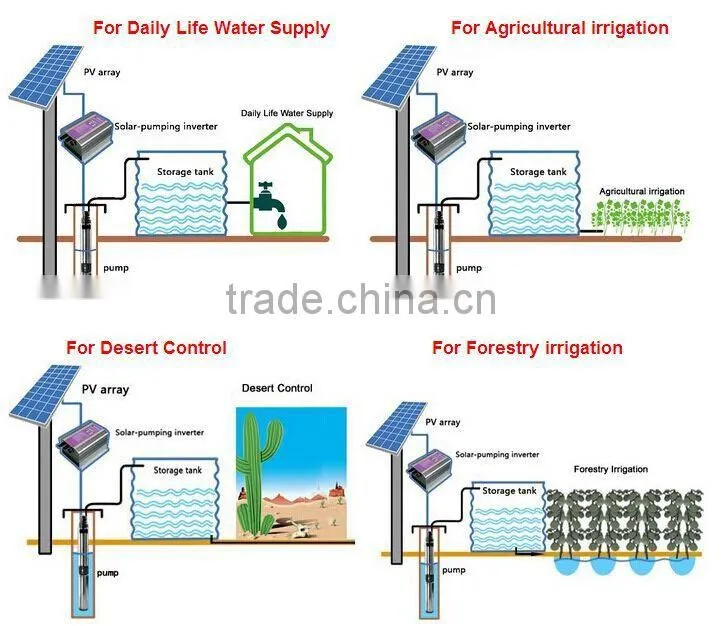 Water Pump,Solar Power Submersible Water Pumps (5500W,20M head)