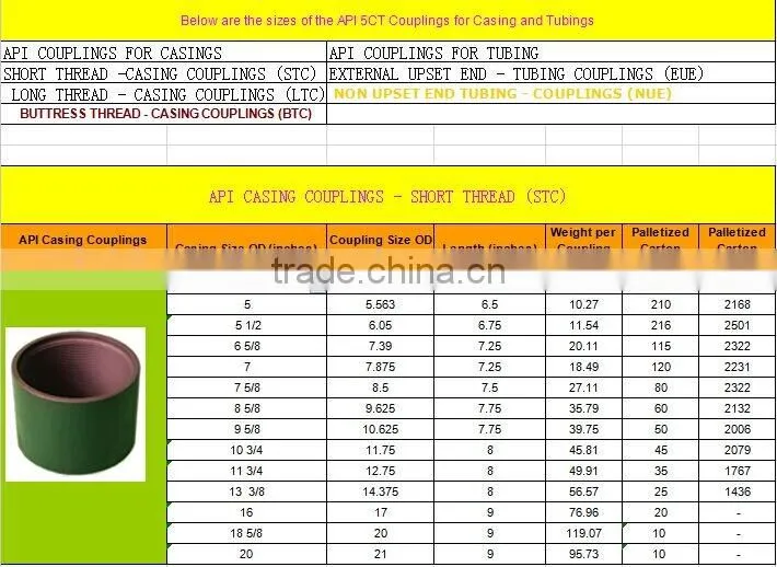 API 5CT 13 3/8"LC/SC casing couplings with high quality and low price