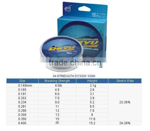 Nylon Mono Fishing line