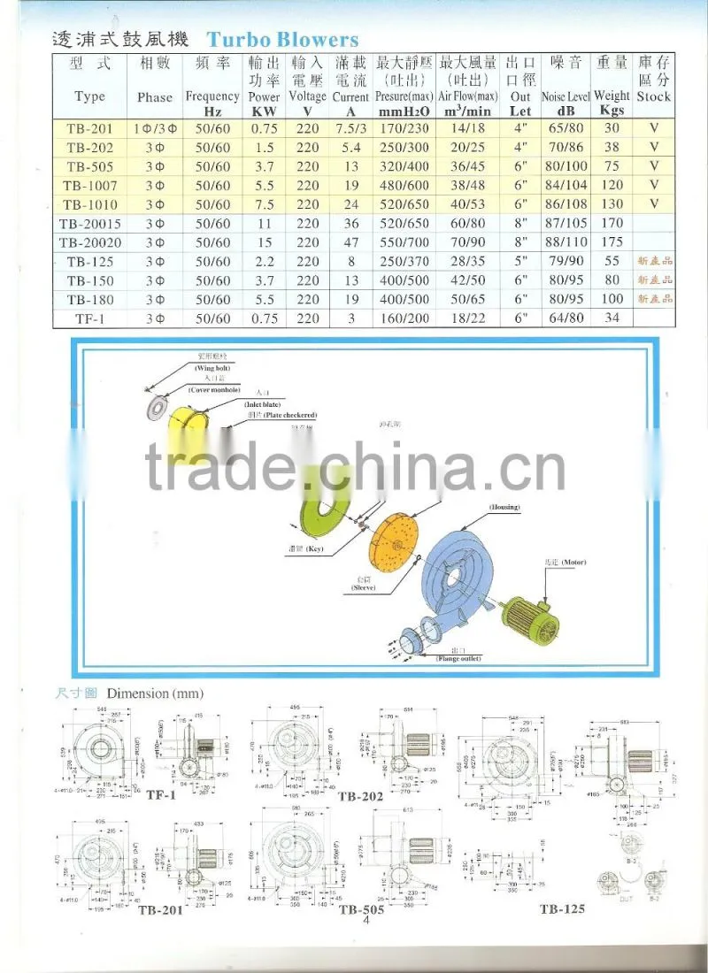 0.75KW power three phase china centrifugal turbo blower fan