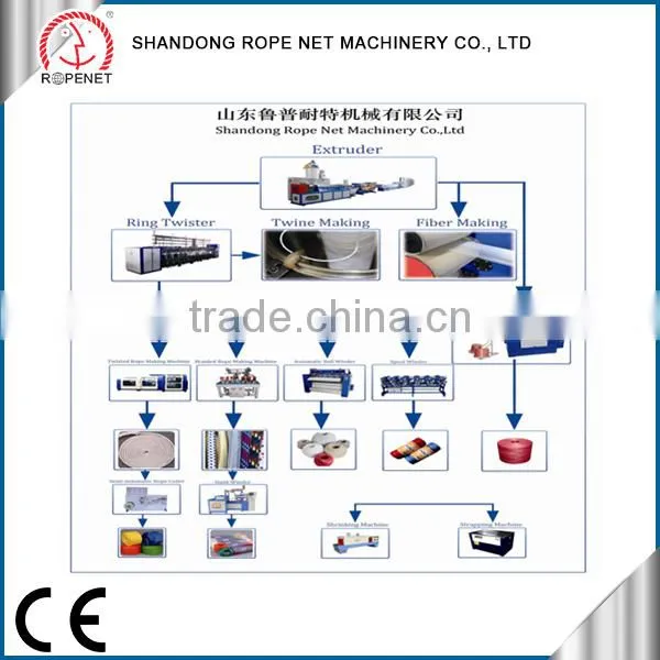 full auto ball winder for pp/pe/nylon/polyester