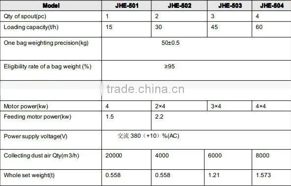 1-12 Spouts Rotating Powder Packing Machine