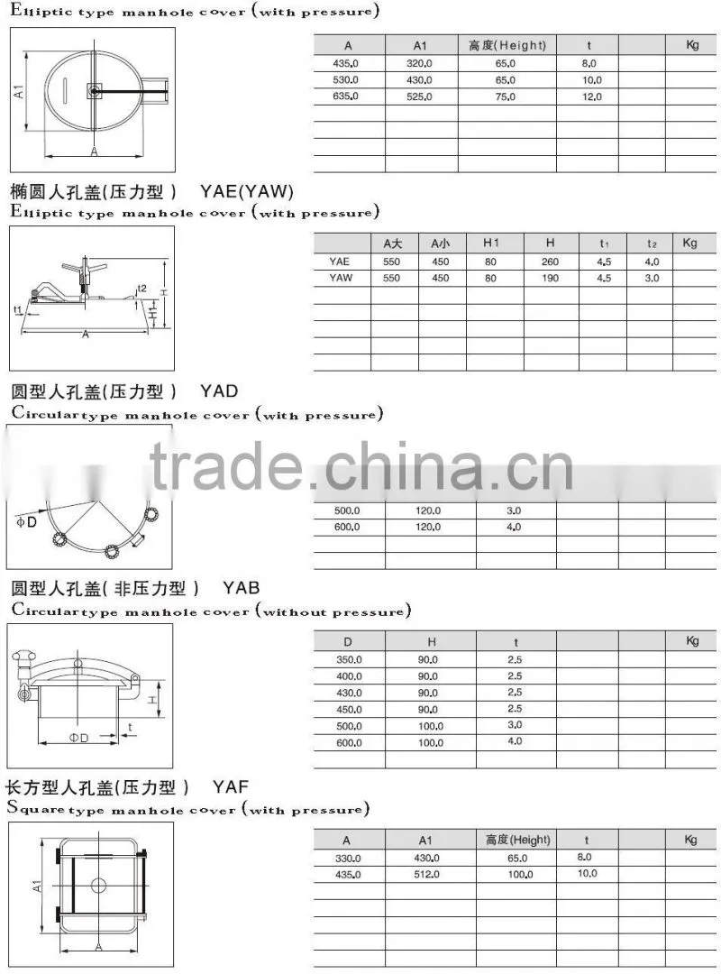 BLS sanitary stainless steel pressure tank manway
