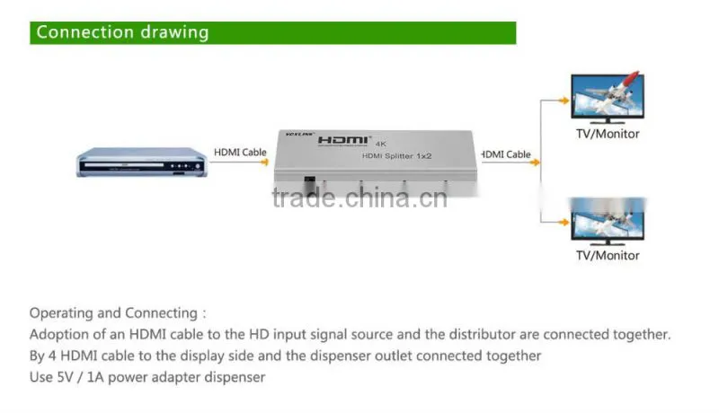Humanized Desigh Best Quality VOXLINK 4K 1x2 HDMI Splitter US