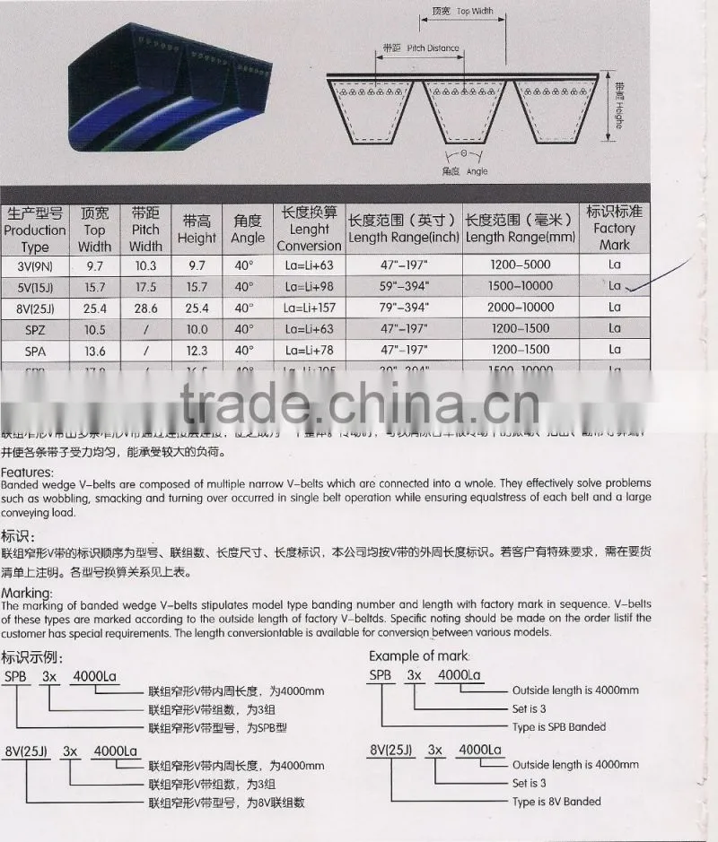 ZV15J-5700 Belts for Beam Pumping unit