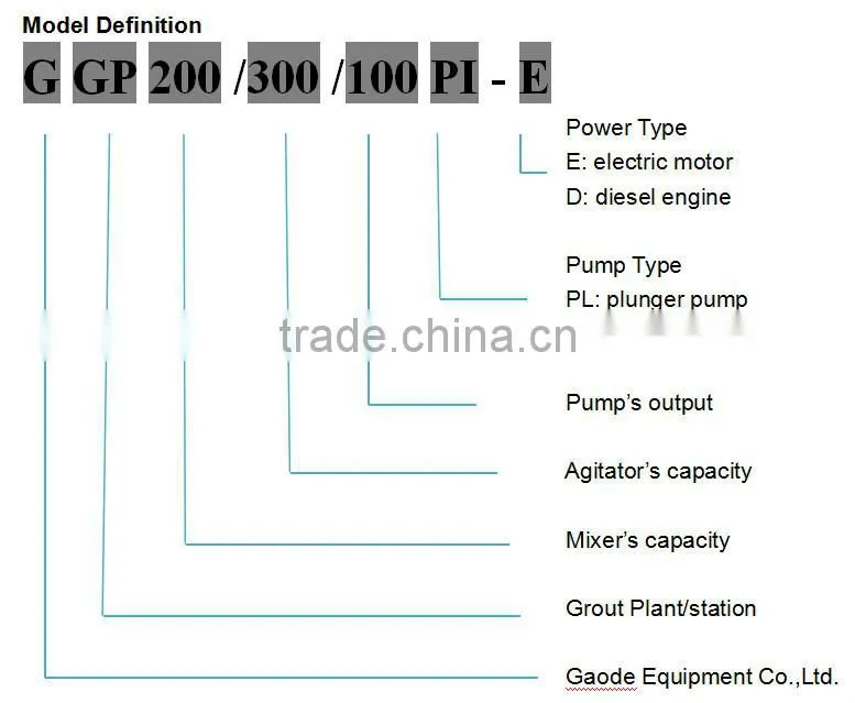 GGP200/300/100PI-E electric grout station with high trade assurance