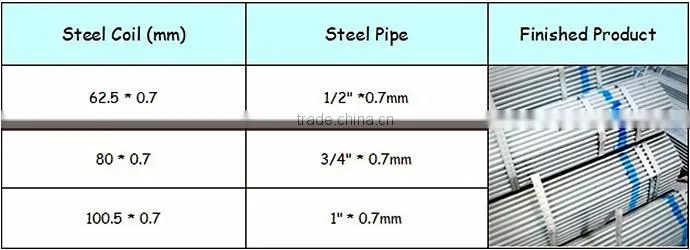 perforated galvanized steel strip hot sale