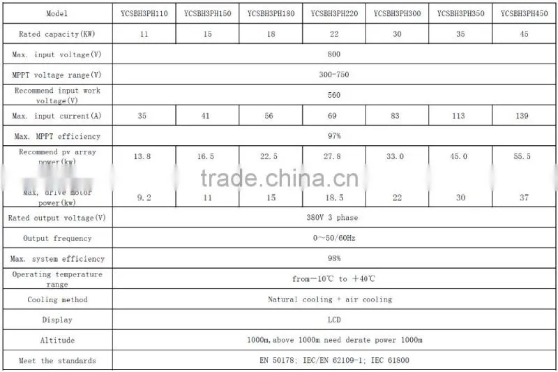 solar water pump inverter solar inverter 380v AC TO DC converter solar power inverter Mppt for solar water pump system