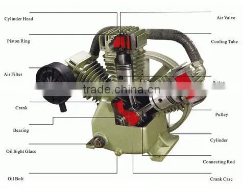 7.5KW 180L stock air compressor for sale SMW-0.6/25