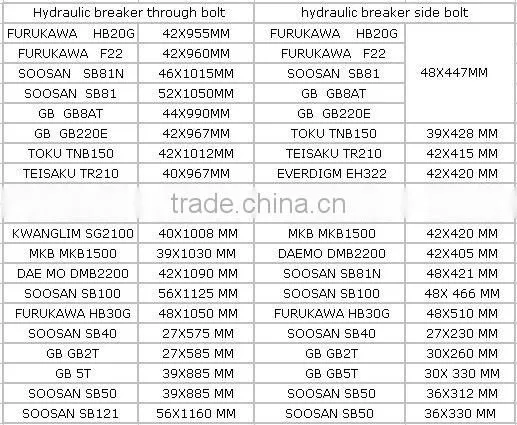 Teisaku TR210 hydraulic hammer through bolt