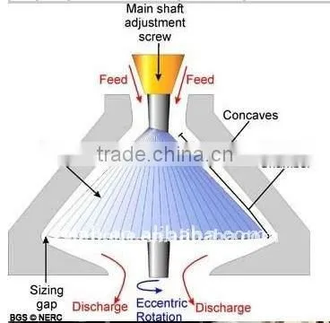 2014 Hot Sale Cobblestone Cone Crusher