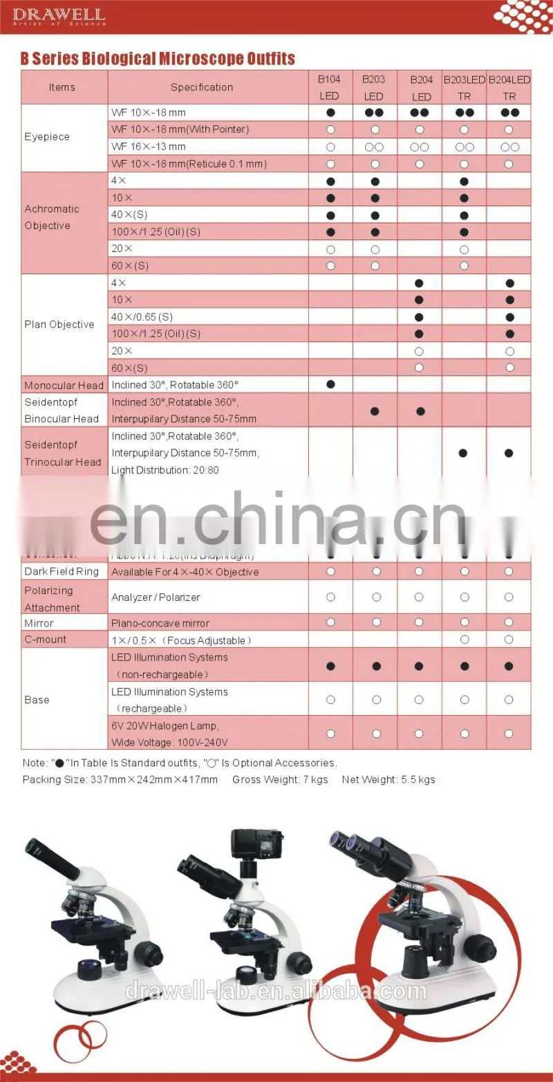 B203 Binocular Biological electron microscope price