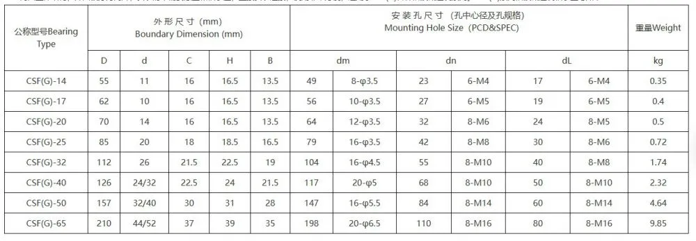 CSF系列谐波减速机轴承.jpg.webp