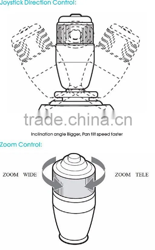 High Speed Dome Camera 4D PTZ Joystick Keyboard Controller
