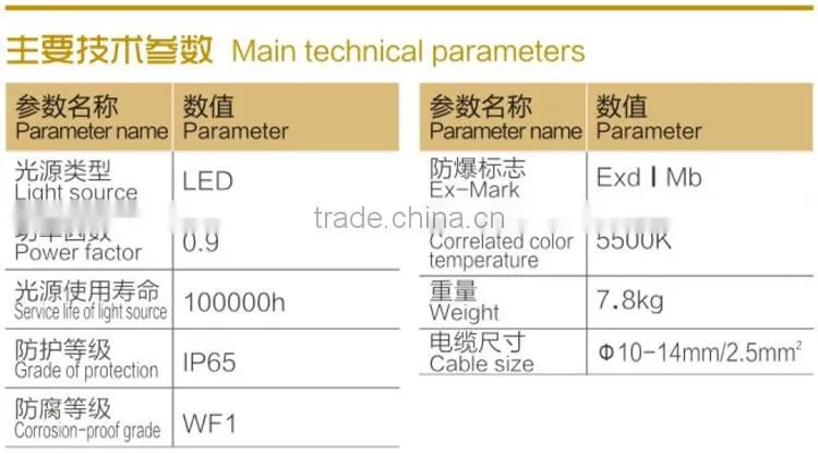 Explosion Proof Led Machine Light