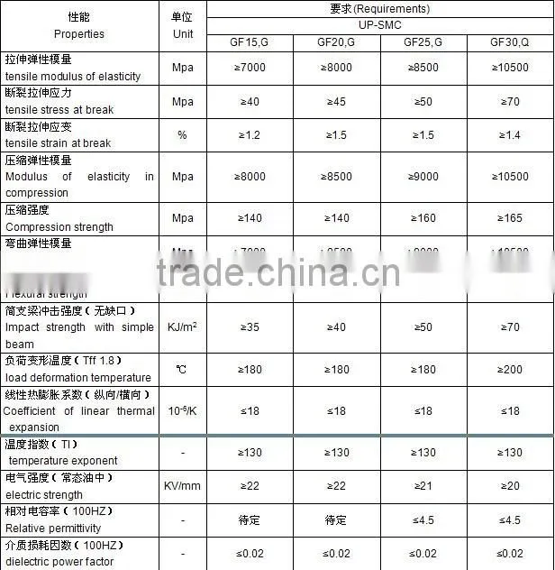 SMC part (Sheet Molding Compound ) Building Templet