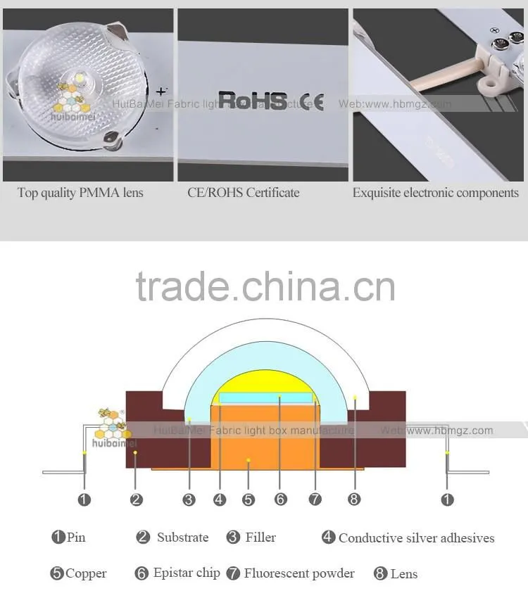 big size backlight led strip smd3030 for advertising light box
