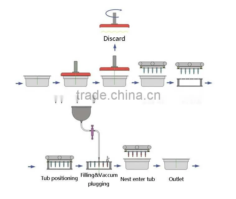 High-precision automatic syringe filling machine
