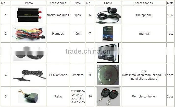 Special design sim card vehicle gps tracker detector radar