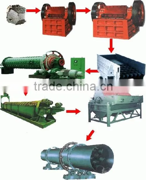 Factory Outlet CE Approval Mining Grader Machine
