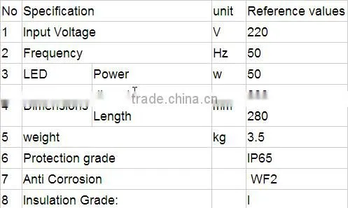 50w IP65 LED light source power consumption water proof anti corrosin Platform lamp RGFL216