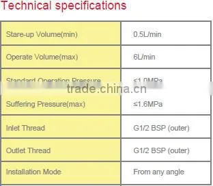 Black Plastic type G1/2 BSP Outer thread water flow sensor
