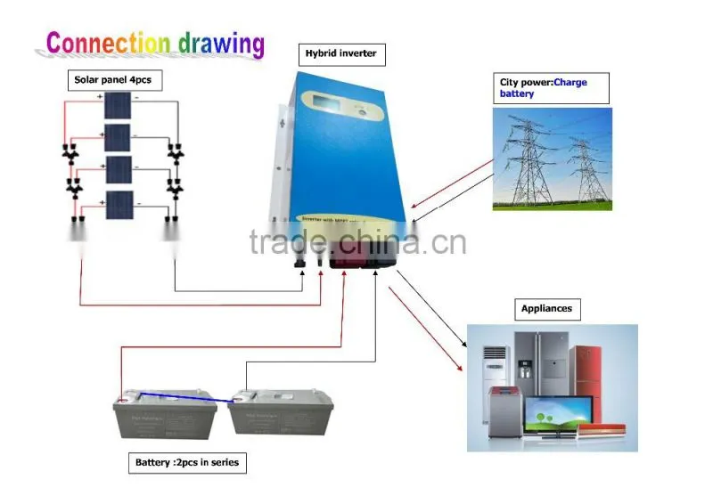High Quality 1KW 24V Off Grid Solar Power System Kit For Home Use