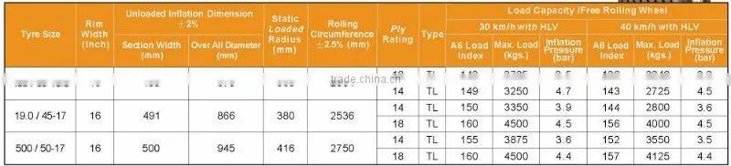 low insection implement tire 500/50-17, 400/60-15.5, 19.0/45-17