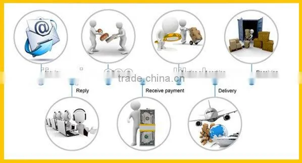 TextiLe Color Matching Chamber Light Box for Inspection