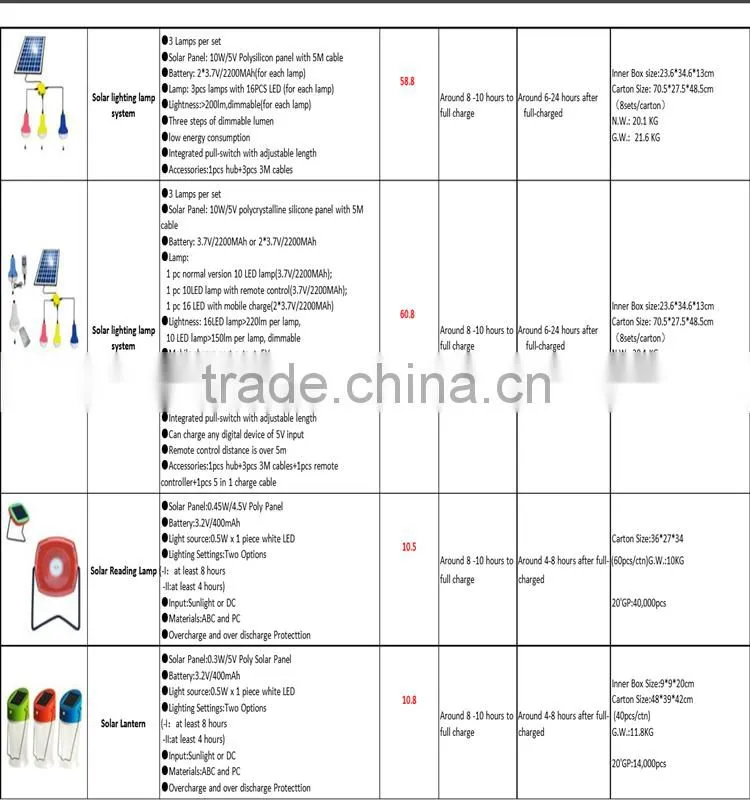 Unique features with mobile phone charging DC solar lights solar lights bright LED Solar Light