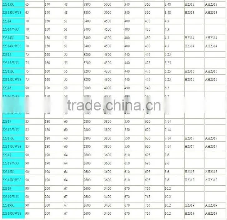 Double Row Spherical Roller Bearing From China Bearing Manufacturer