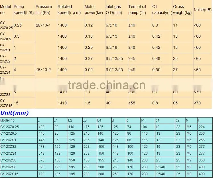 lab CE certificate vacuum pump for sale