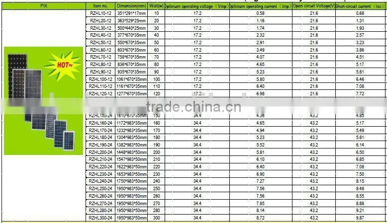 10w-300w solar panel