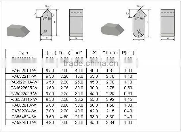 Tungsten carbide saw tips for wood cutting