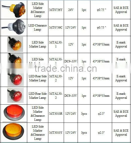 E-mark Approval DC9~33V/12V offroad Led Rear Side Marker Lamp