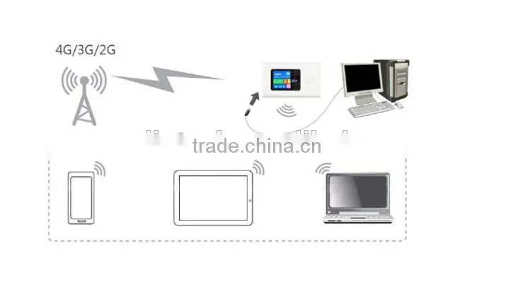 Portable Wireless 4G wifi Routers in shenzhen