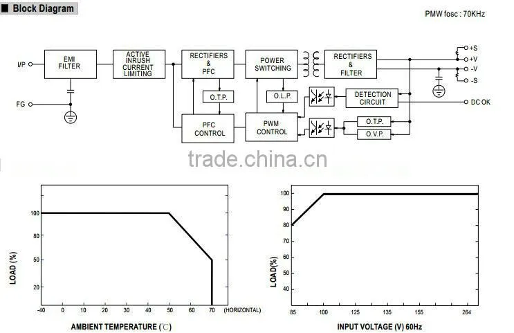 Meanwell 450w power supplies with PFC function/450W Single Output with PFC Function/5v switching power supply