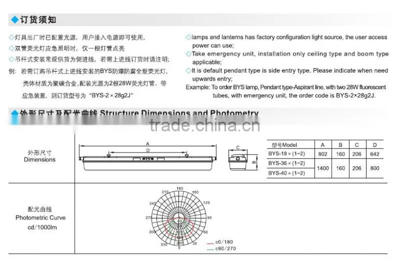 BYS High quality lighting fixture explosion proof full plastic lamp fixture