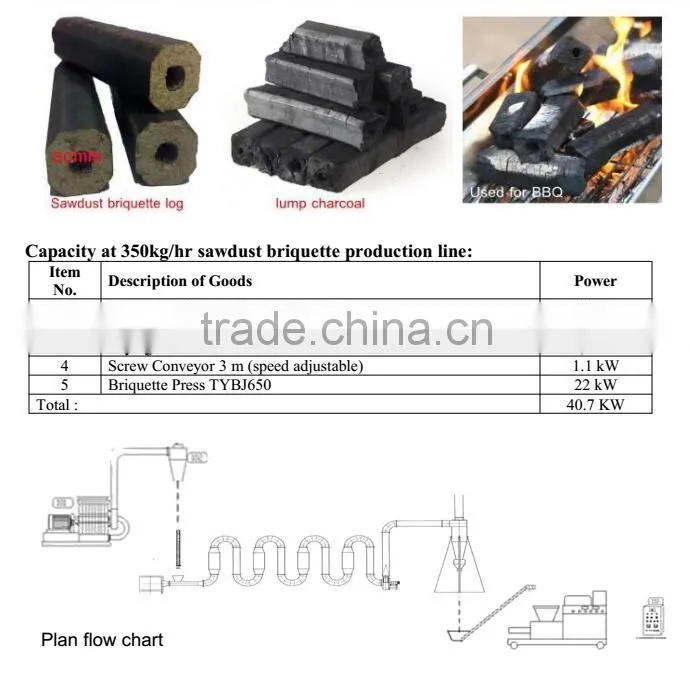 High quality made in Zhengzhou agro cotton stalks fuel briquette machine